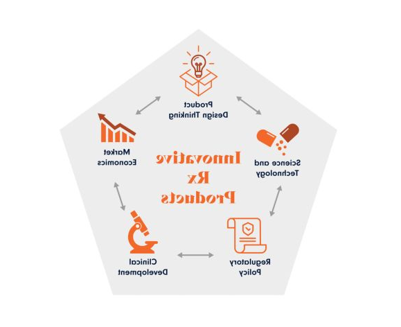 Jie Du Center infographic